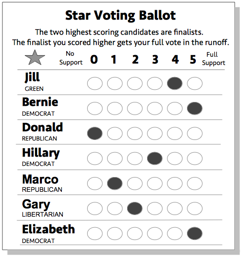 Star Voting Ballot-Progressive Voter